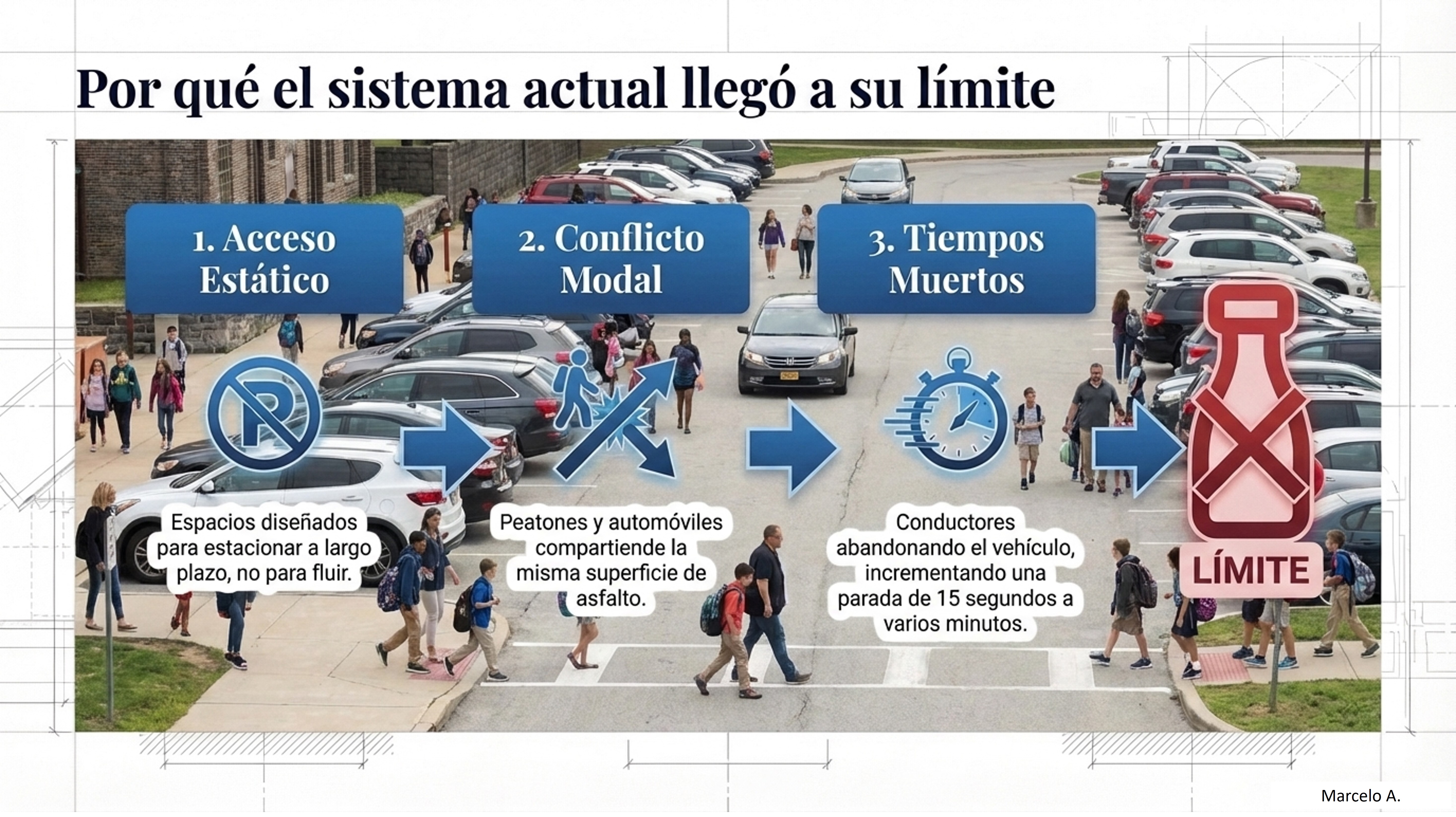 Puntos críticos del sistema de movilidad actual