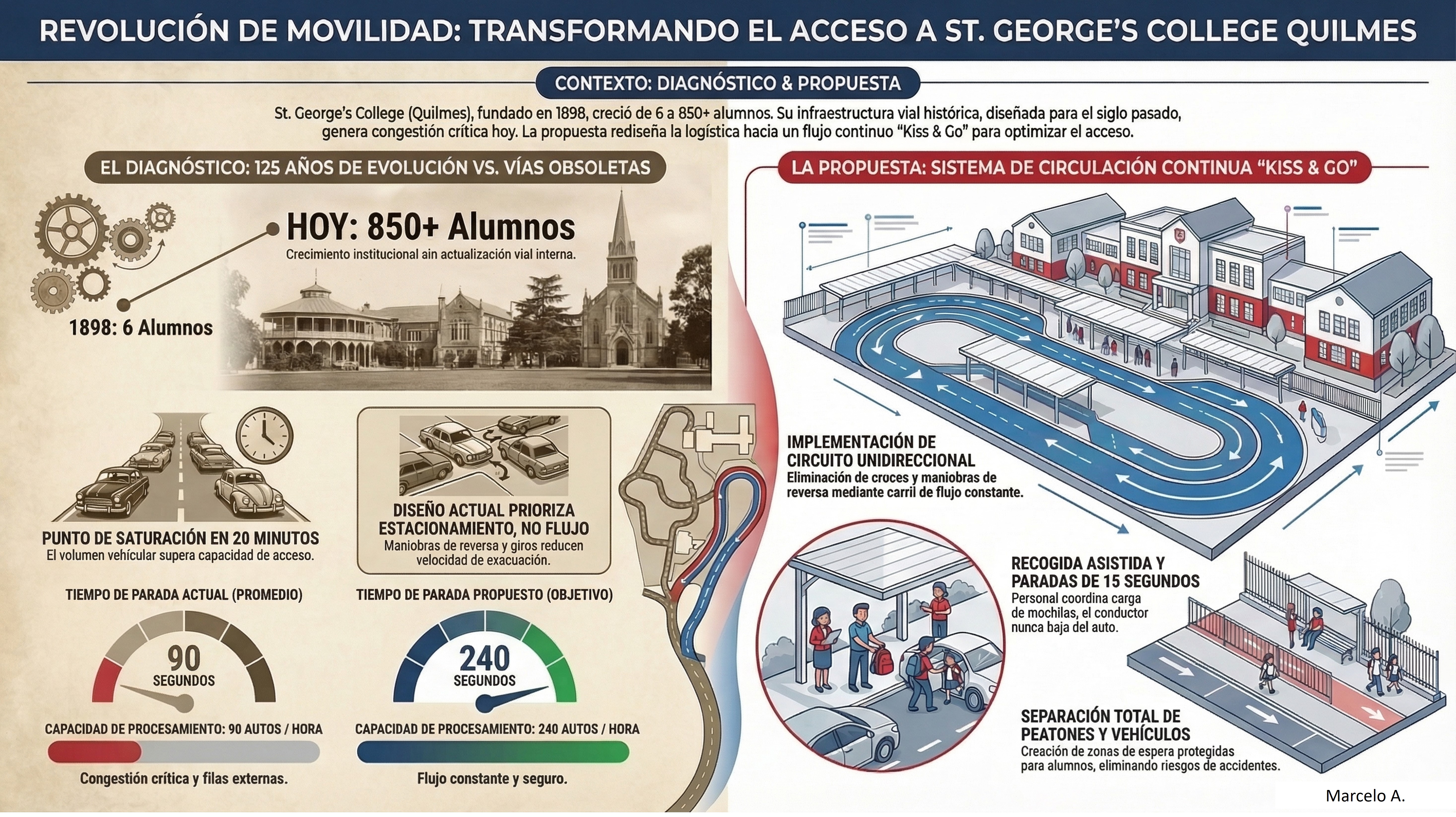 Infografía completa · Kiss & Go · St. George's College Quilmes